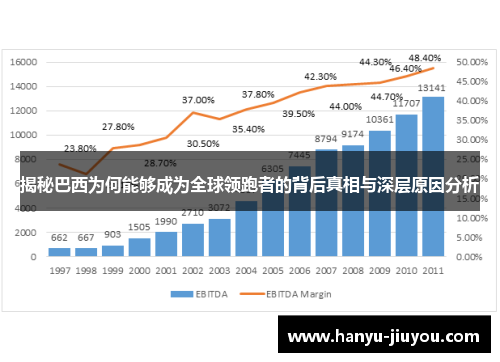 揭秘巴西为何能够成为全球领跑者的背后真相与深层原因分析