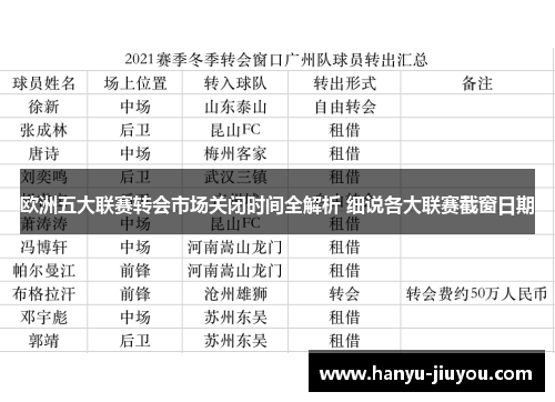 欧洲五大联赛转会市场关闭时间全解析 细说各大联赛截窗日期