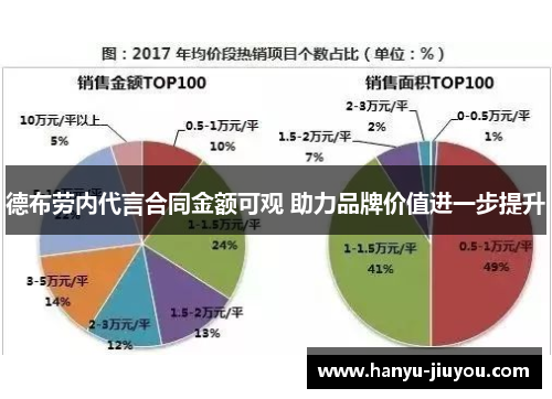 德布劳内代言合同金额可观 助力品牌价值进一步提升