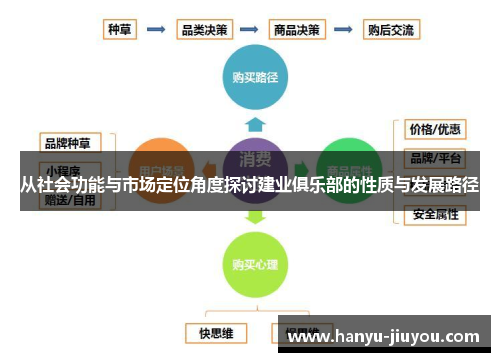 从社会功能与市场定位角度探讨建业俱乐部的性质与发展路径