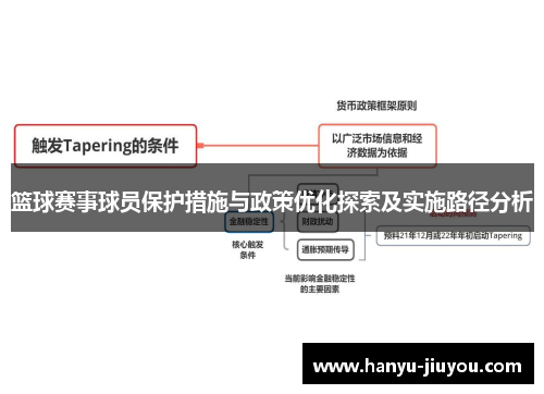篮球赛事球员保护措施与政策优化探索及实施路径分析 篮球赛事球员保护措施与政策优化探索及实施路径分析