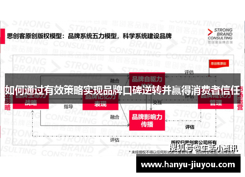 如何通过有效策略实现品牌口碑逆转并赢得消费者信任