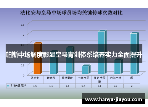 帕斯中场调度彰显皇马青训体系培养实力全面提升
