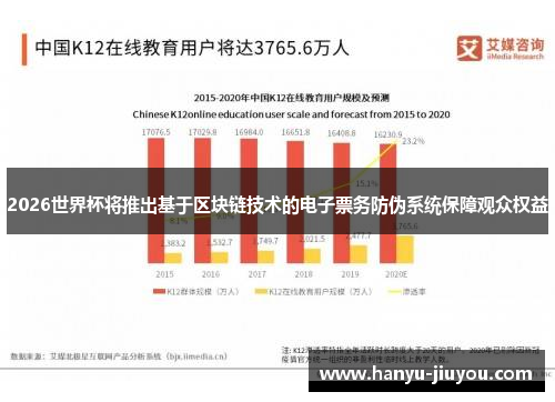 2026世界杯将推出基于区块链技术的电子票务防伪系统保障观众权益 2026世界杯将推出基于区块链技术的电子票务防伪系统保障观众权益